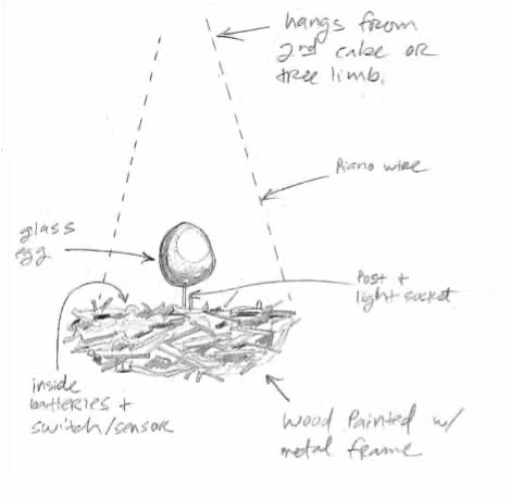 bird nests Hand-drawn diagram of a hanging light fixture. It features a glass egg on a post and light socket, surrounded by a wood-painted metal frame. It hangs from a cable or tree limb using piano wire. Batteries and a switch/sensor are inside.