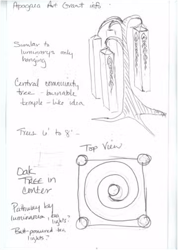 luminary Sketch of an art grant idea featuring a central oak tree with a circular pathway. Four lantern-like installations hang around the tree. Annotations mention the installations as luminaries and suggest pathways by luminaries and solar lights.
